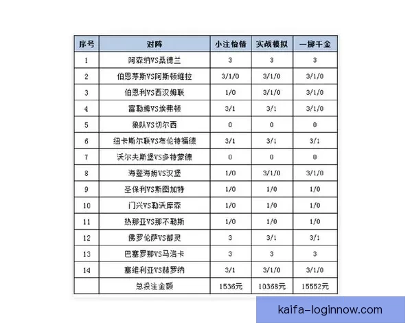 世界杯跟单投注策略解析助你稳操胜券提升盈利水平