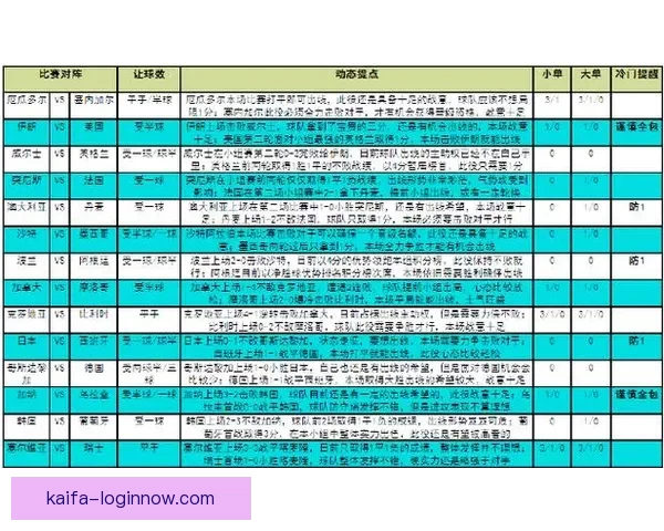 世界杯竞猜投注技巧与热门球队分析助你稳健提升收益策略指南全面